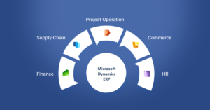 What Are The Useful ERPs In Microsoft Dynamics 365 For SMEs?