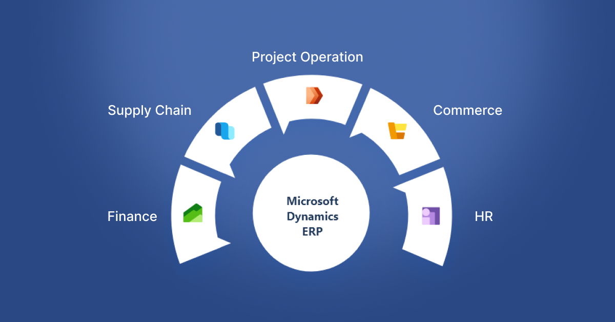 You are currently viewing <strong>What products does Microsoft Dynamics 365 ERP offer to SMBs?</strong>